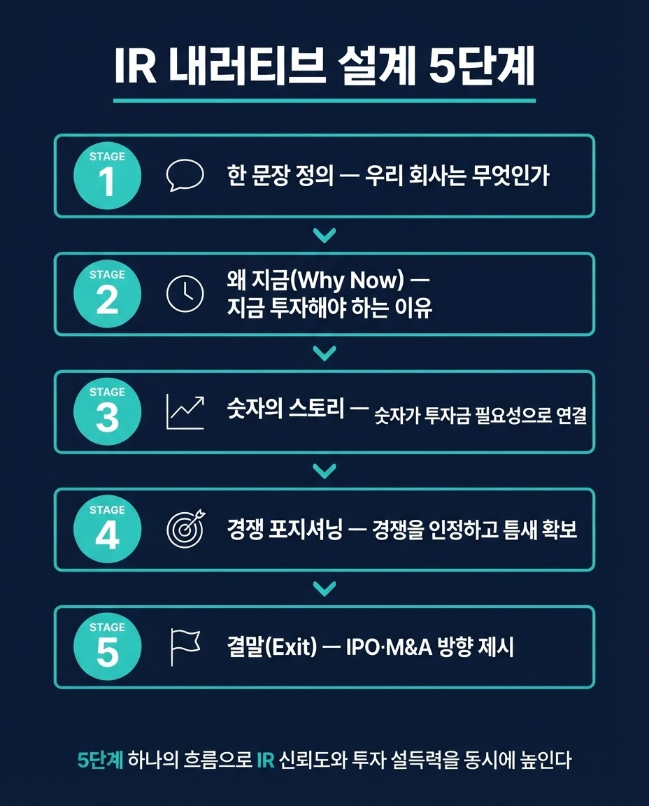Create_ONE_minimal_vertical_Korean_infographic_flo-1789397557221.png
